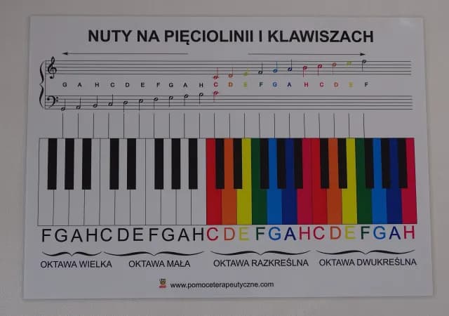 Jak narysować nuty na pięciolinii - proste sposoby dla każdego