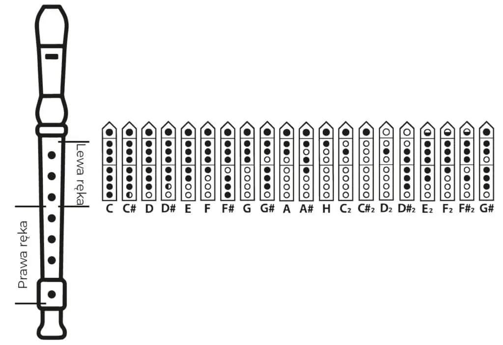 Jak zagrać 100 lat na flecie – proste kroki i efektywne techniki