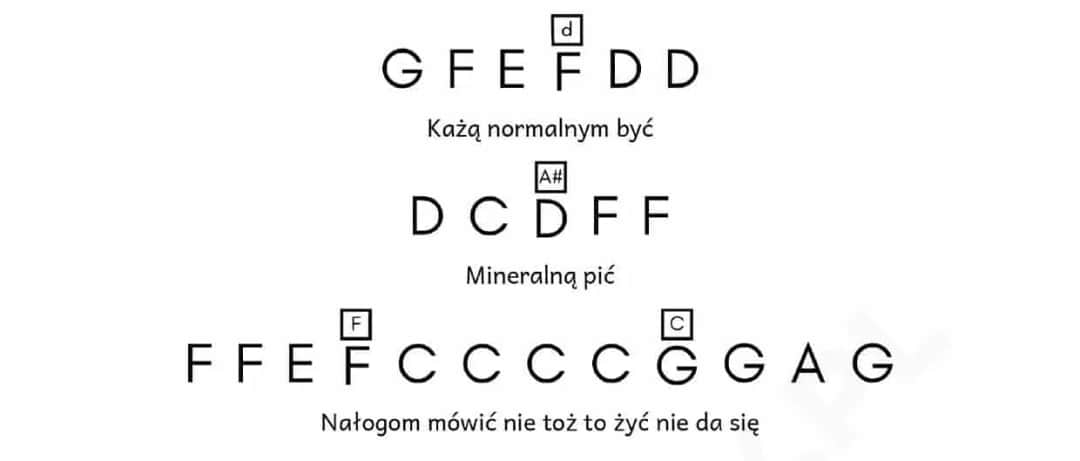 Nuty do Kochać jak to łatwo powiedzieć - łatwe akordy i tekst