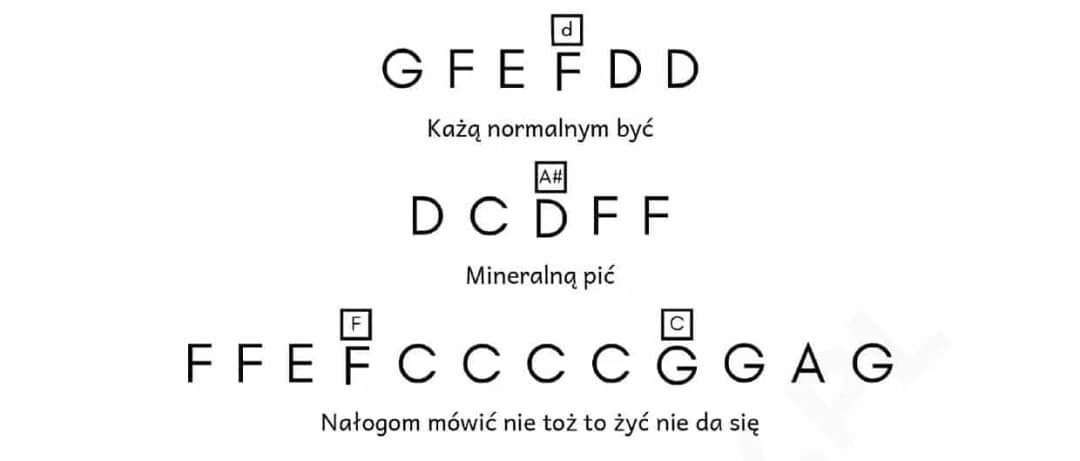 Nuty do Kochać jak to łatwo powiedzieć - łatwe akordy i tekst