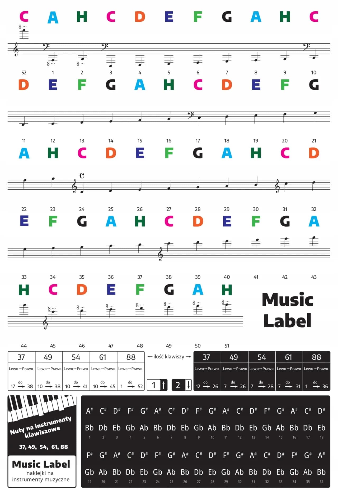 Jak nakleic nuty na keyboard i ułatwić sobie naukę gry Jak nakleic nuty na keyboard i ułatwić sobie naukę gry