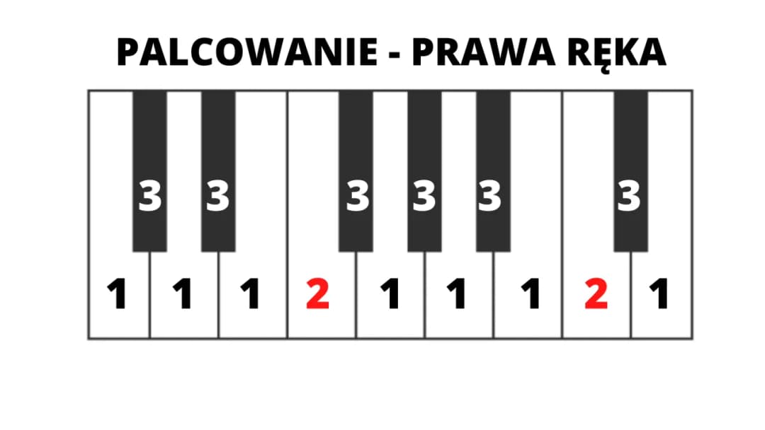 Jak rozebrać pianino: unikaj najczęstszych błędów i zagrożeń