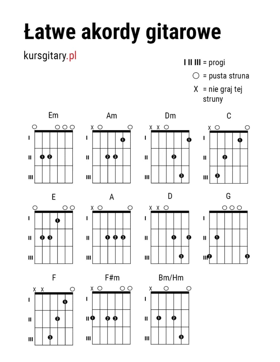 Jak czytać akordy na gitarze - proste sposoby na naukę gry