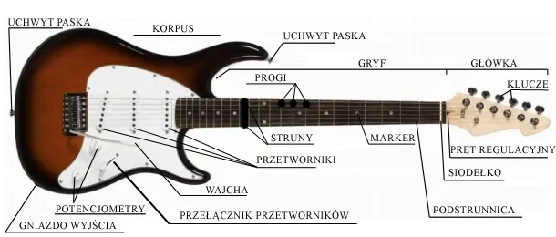 Do czego służy wajcha w gitarze elektrycznej i jak poprawia brzmienie?