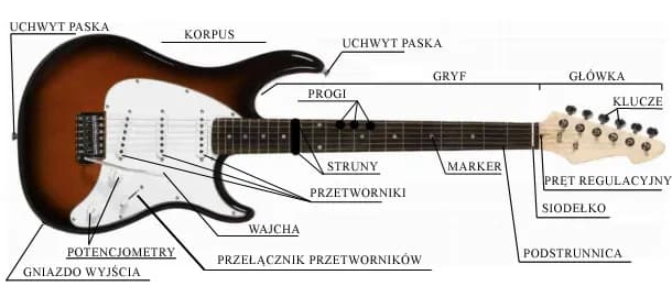 Do czego służy wajcha w gitarze elektrycznej i jak poprawia brzmienie?