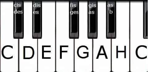 Jak podpisać klawisze na pianinie, aby skutecznie uczyć się gry